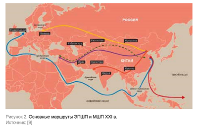 Реферат: Великий Шелковый Путь: формировавние и развитие