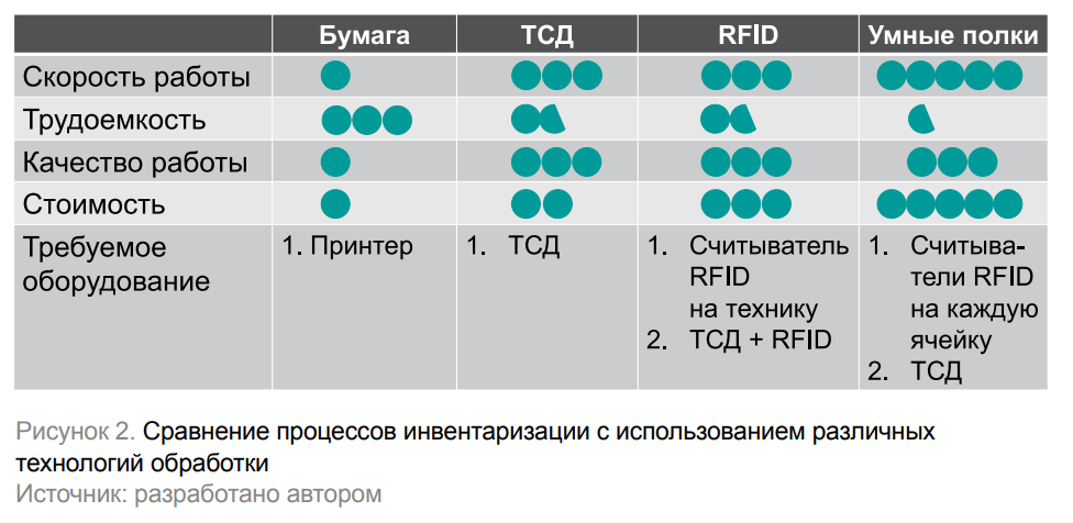 Дипломная работа: Бизнес-проект оказания услуги по внедрению элементов системы Умный дом