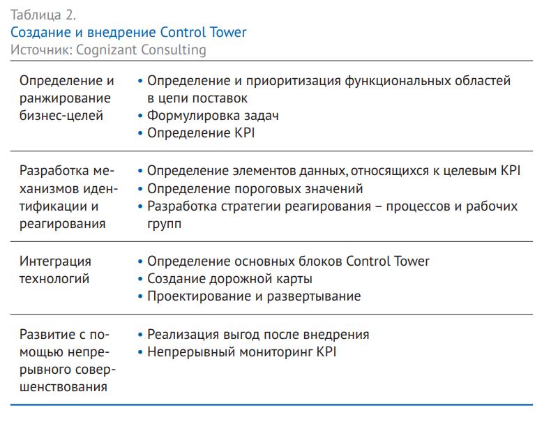  Пособие по теме Современные технологии логистики производства