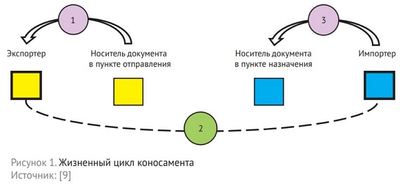 Контрольная работа: Управление цепями поставок