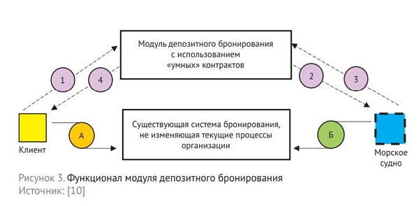 Контрольная работа: Управление цепями поставок